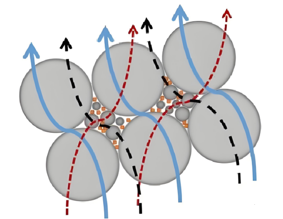 Apakah jenis dan penggunaan pengisi konduktif terma