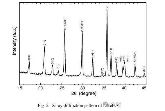 silicon powder used for battery 
