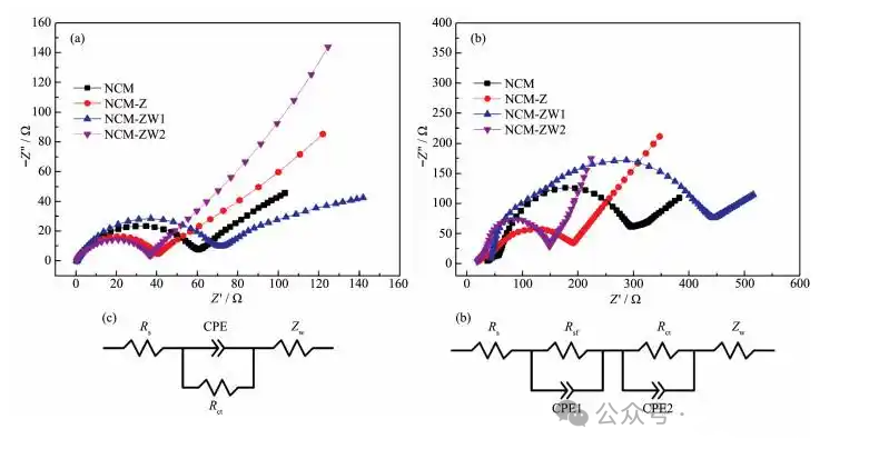silicon powder used for battery 