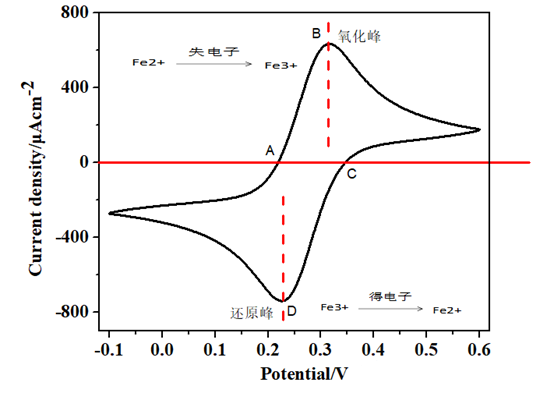 silicon powder used for battery 