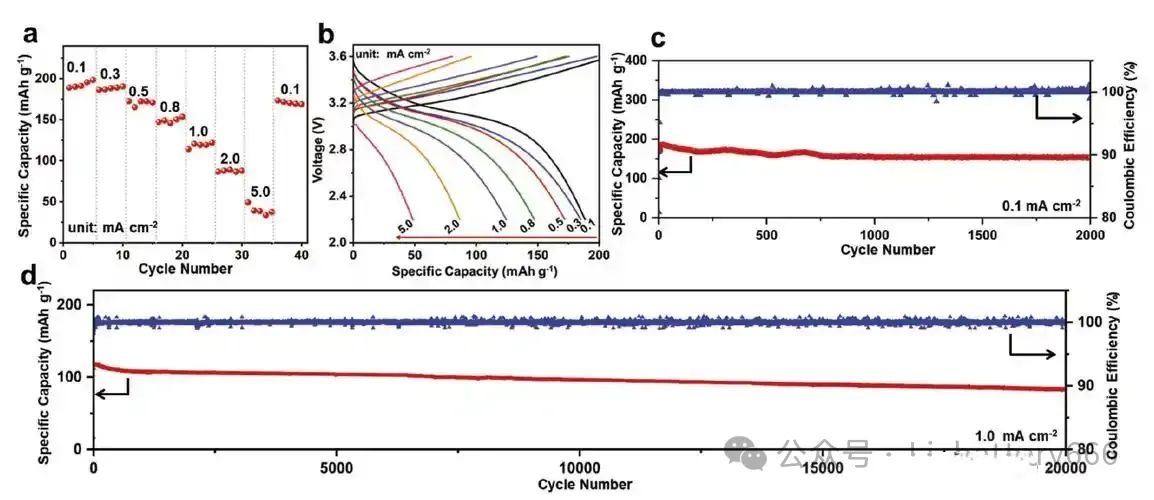 silicon powder used for battery 